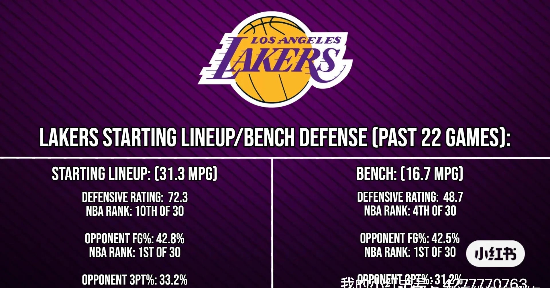 今晨洛杉矶湖人调整名单以备欧超杯，外线爆发环节打磨，引发热议，高层口径保持一致的简单介绍