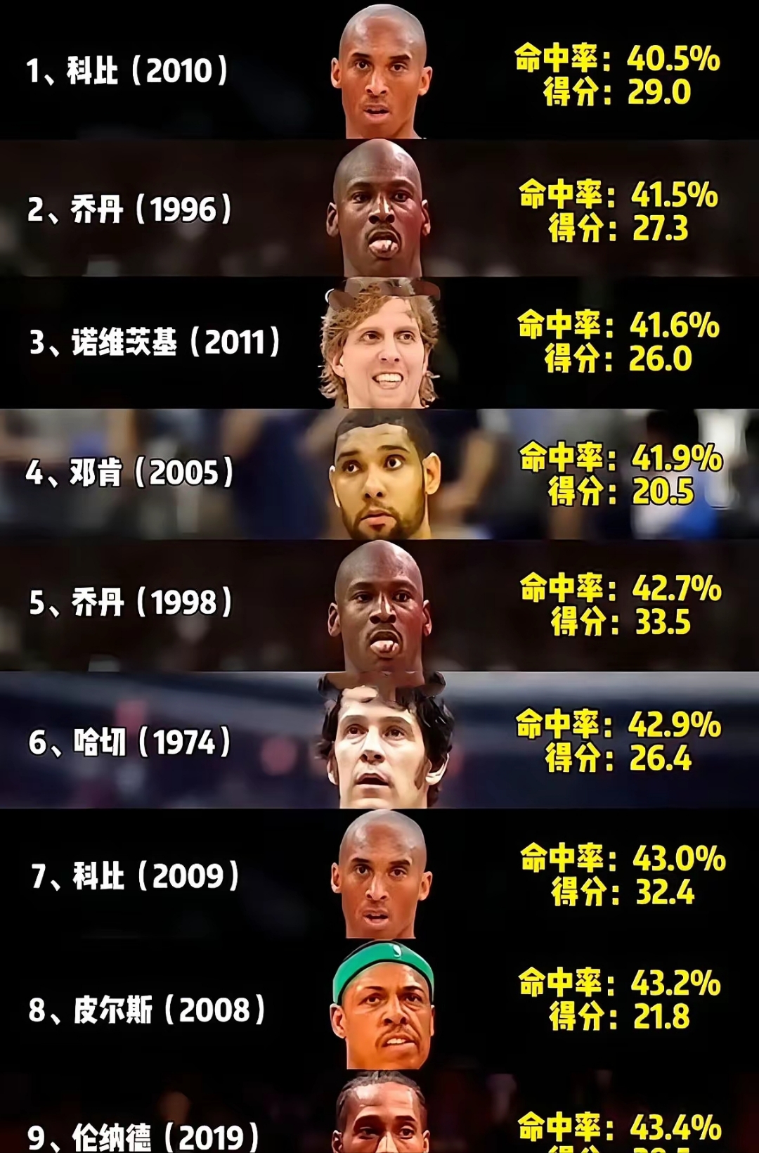 九游-包含国际比赛日NBA总决赛焦点战；芝加哥公牛临场应变；质疑声仍在；球探报告显示潜力的词条-九游